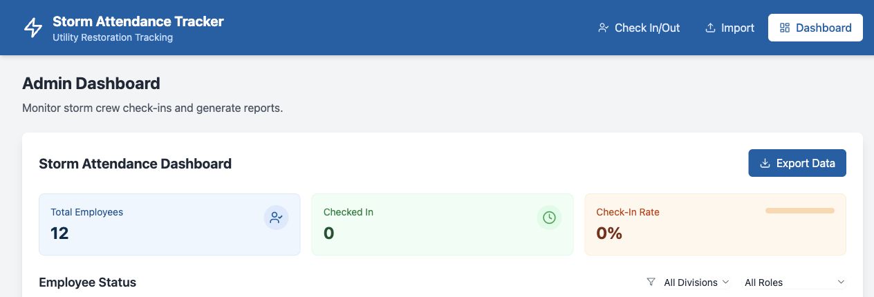 Storm Attendance Tracker dashboard summary with total employees, checked-in count, check-in rate, and division and role filters.